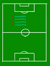 Fint/Dribbling 1 1 spelare/boll. Arbeta från långlinje till långlinje (eller från kortlinje till mittlinje). Driv bollen framåt - gör riktningsförändringar, variera farten, stanna helt ibland.