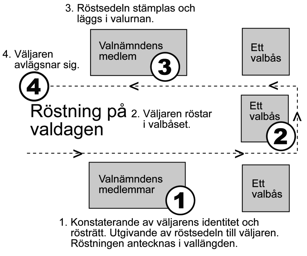 Följande bild beskriver hur