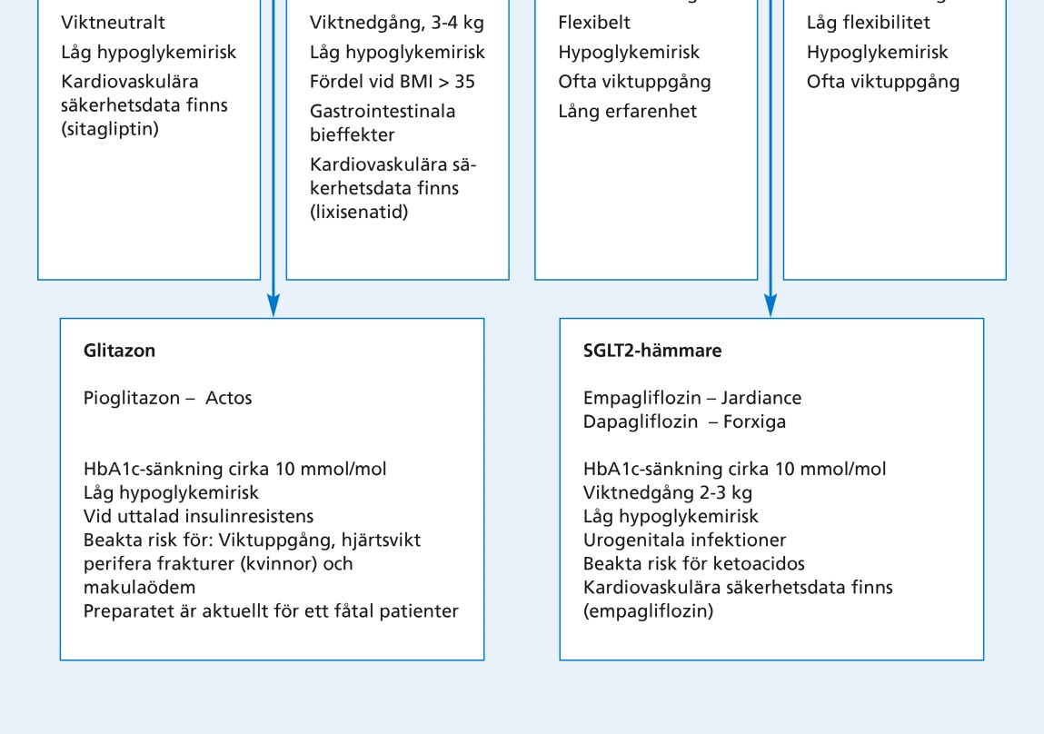 Från DIAREG 2016 Intensiv blodsockersänkande behandling UKPDS (Lancet 1998) Nydiagnostiserade patienter medianålder 53 år Studielängd 10 år Jämför HbA1c 63 med 53