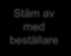 Tydliggöra & Tydliggör & Genomföra nulägesanalys Definiera önskat läge Syfte: att skapa förutsättningar för att genomföra en relevant och kvalitativ behovsanalys.