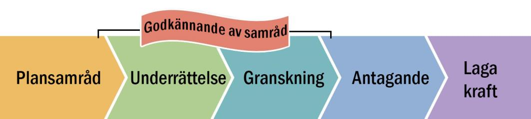 Stadsbyggnadsnämnden Datum Diarienummer Aktnummer 1 (3) Stadsbyggnadsförvaltningen 2016-09-01 SBN/2015:441 1.