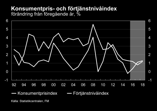 Utrikeshandeln och konkurrenskraften Exporten förutspås vända i en försiktig tillväxt.