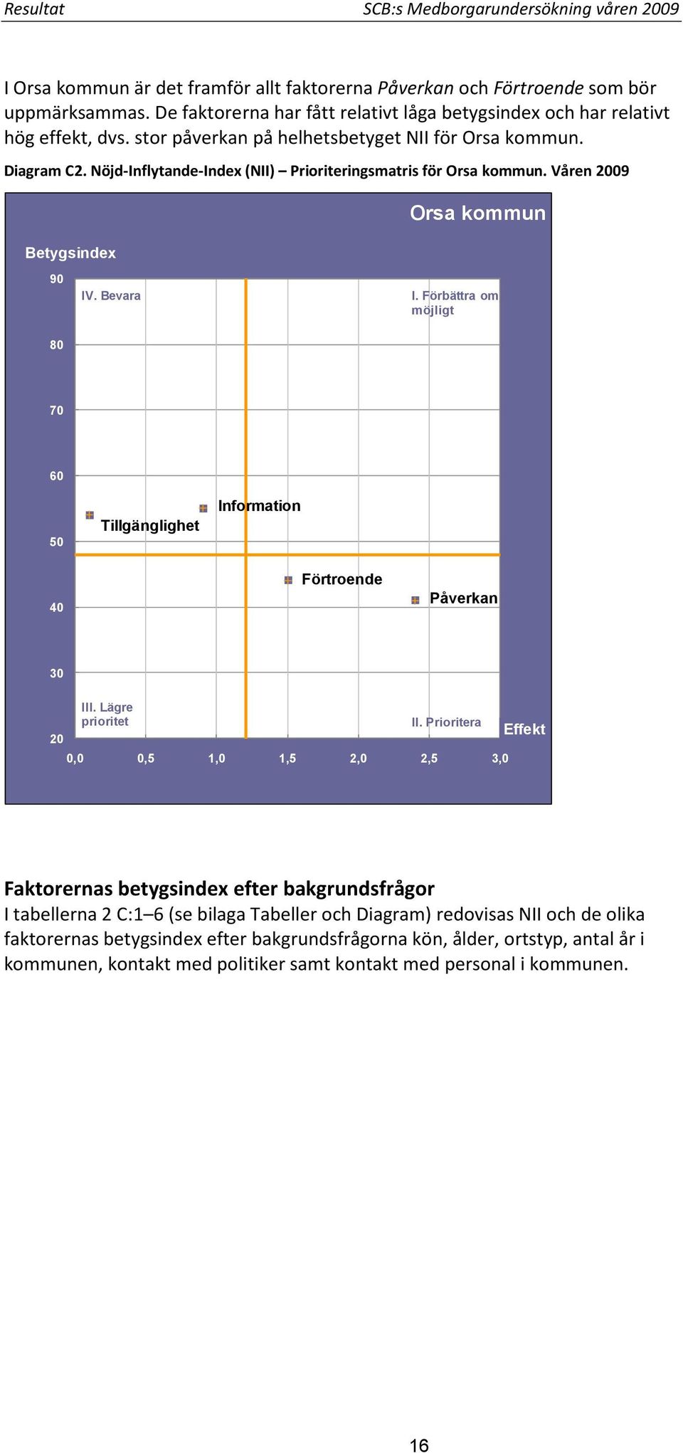 Nöjd-Inflytande-Index (NII) Prioriteringsmatris för Orsa kommun. Våren 2009 Betygsindex Orsa kommun 90 IV. Bevara I.