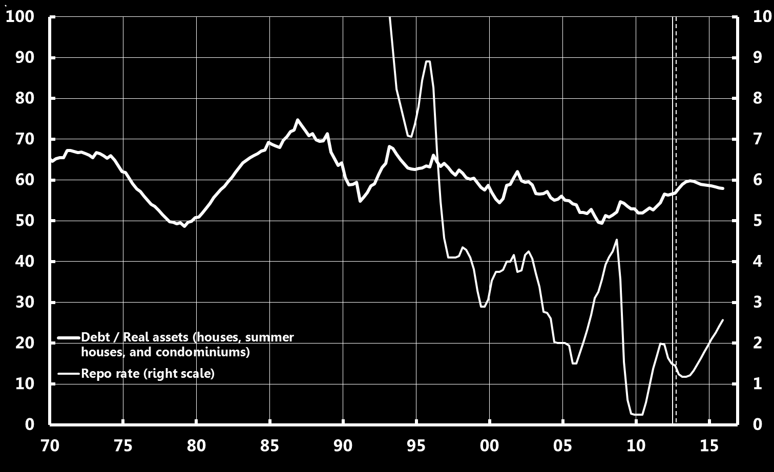 Inflationsförväntningar (Prospera), KPI-inflation och hushållens inflationsförväntningar Hushållens skulder, totala och reala förmögenhet samt totalt sparande (exkl.