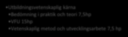 7(9) Termin 1 Utbildningsvetenskaplig kärna Skola som system och idé 15hp Den lärande eleven 15hp Termin 2 Svenska 22,5 hp VFU 7,5hp Termin 3 Matematik 30hp Termin 4 Engelska 15hp