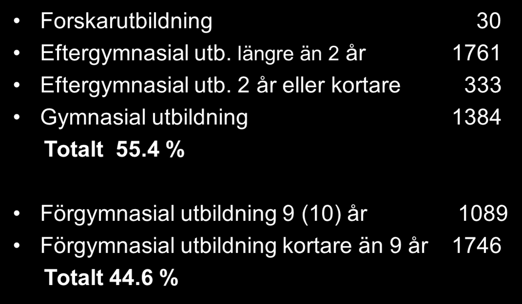 Utbildningsnivå i Skåne