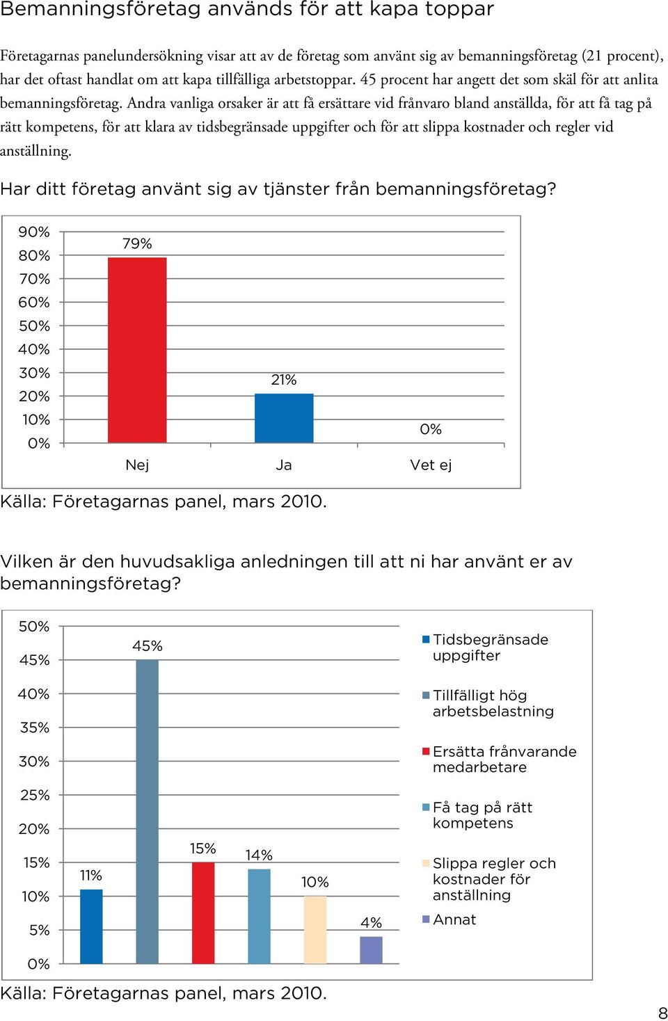 Andra vanliga orsaker är att få ersättare vid frånvaro bland anställda, för att få tag på rätt kompetens, för att klara av tidsbegränsade uppgifter och för att slippa kostnader och regler vid