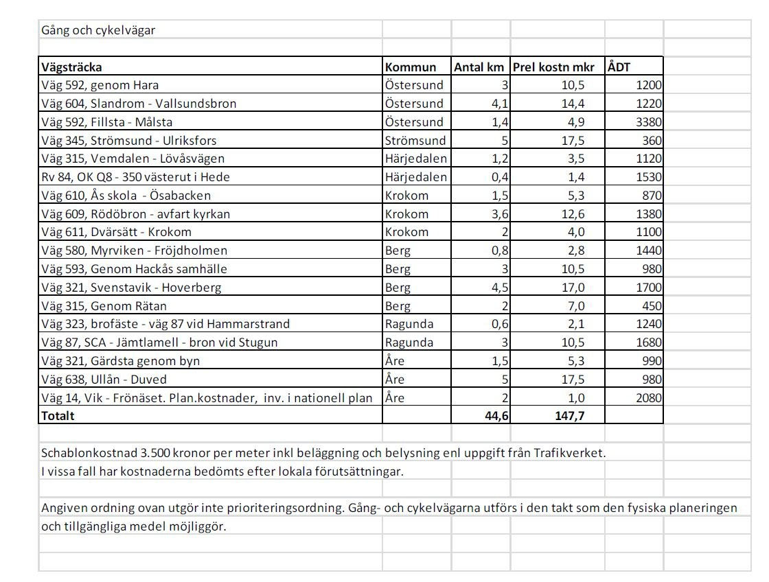 6 2015-03-25 6 2015-03-25 Gång-