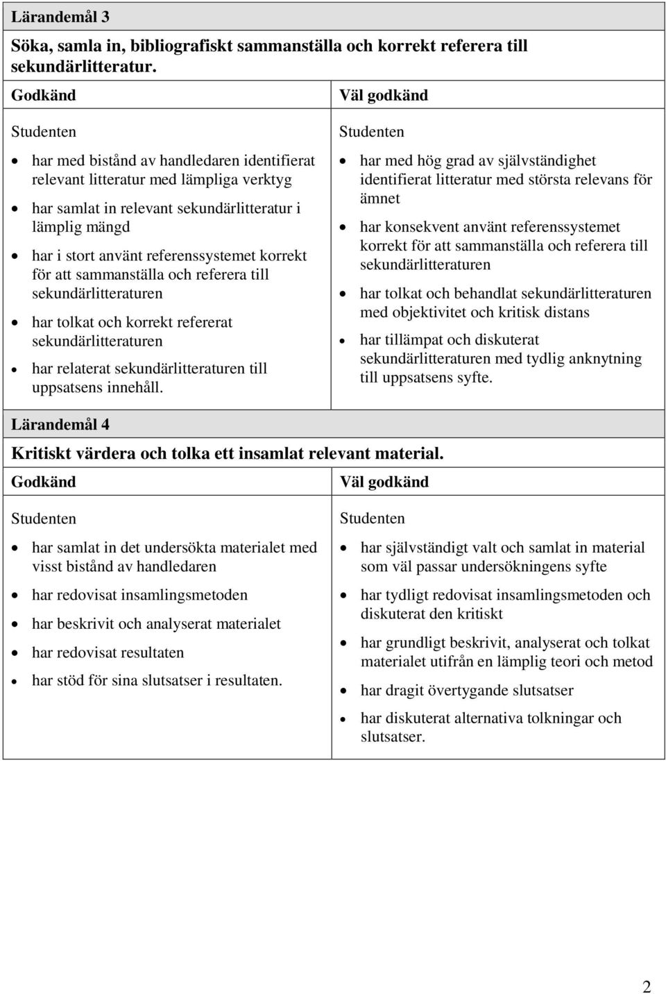 sammanställa och referera till sekundärlitteraturen har tolkat och korrekt refererat sekundärlitteraturen har relaterat sekundärlitteraturen till uppsatsens innehåll.