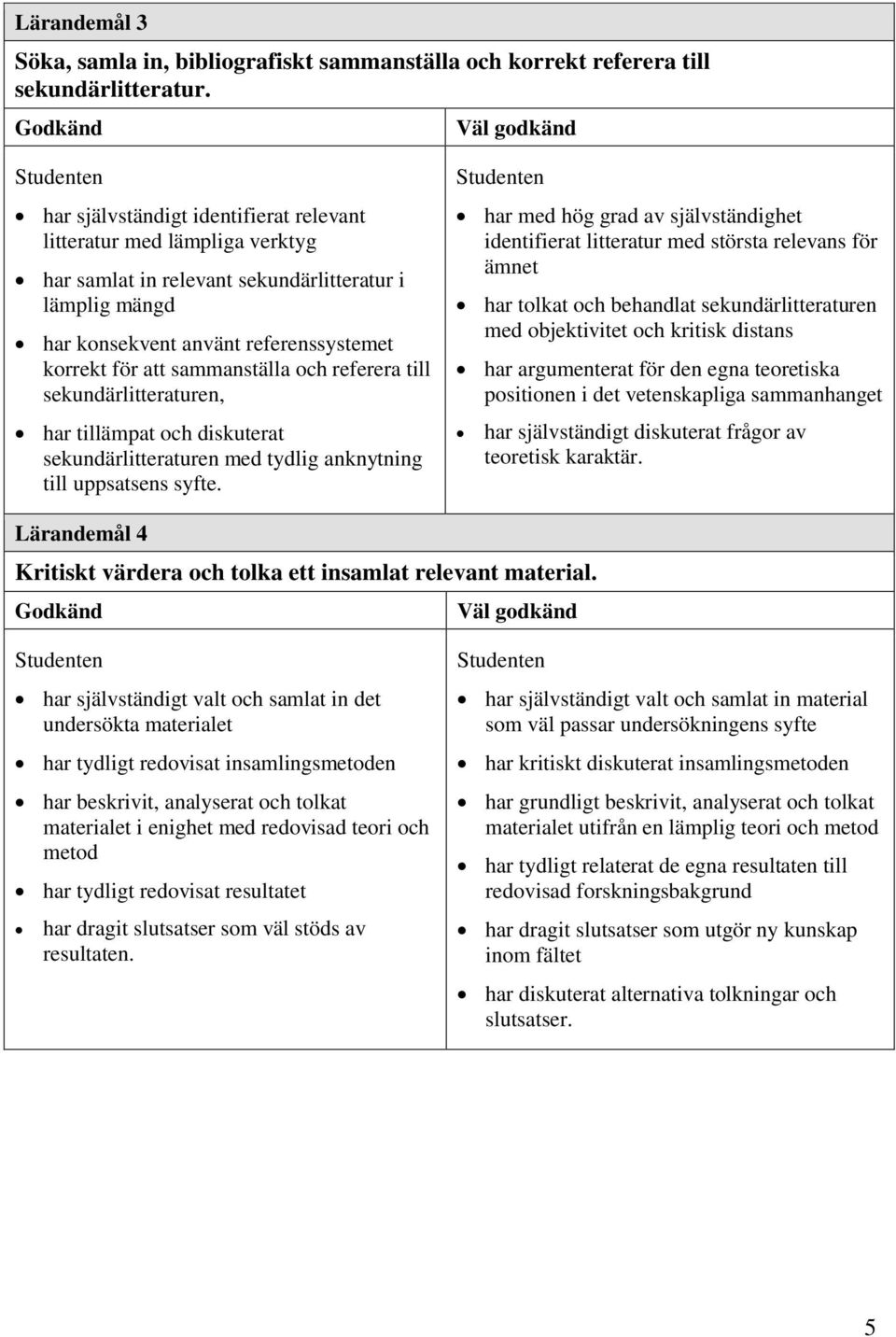 och referera till sekundärlitteraturen, har tillämpat och diskuterat sekundärlitteraturen med tydlig anknytning till uppsatsens syfte.