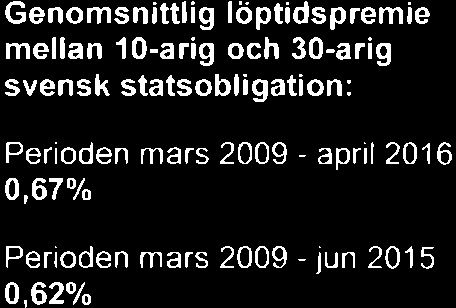 5.5.7. Löptídspremíen nellø:n to-ãríga och go-ärígs ststsoblìg ø,tíoner p A d.