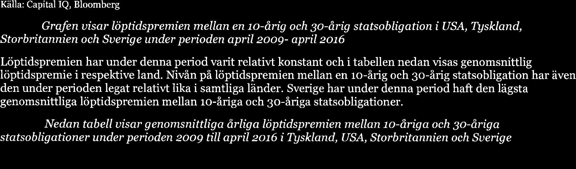 Löptidspremie 30 mot l0 årig statsobligation (apr 2009-apr 2016) 2,00/o '1,50/o 1,ÙYo 0,5% 0,0% 2009 2010 2011 2012 20',13 2014 2015 2016 -usa Källa: Capital IQ, Bloomberg -Tyskland strobritann en