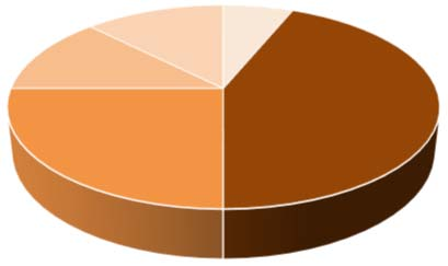2016 10 28 Diagram 10 Funktionell kvalitet: Andel minst godkända betyg (EN/MA/SV/GYAR) 100% 90% 80% 95% 88% 89% 88% 88% 83% 76% 100% 100% 94% 84% 97% 100% 81% 81% 88% 85% 91% 91% 70% 60% 70% 53% 67%