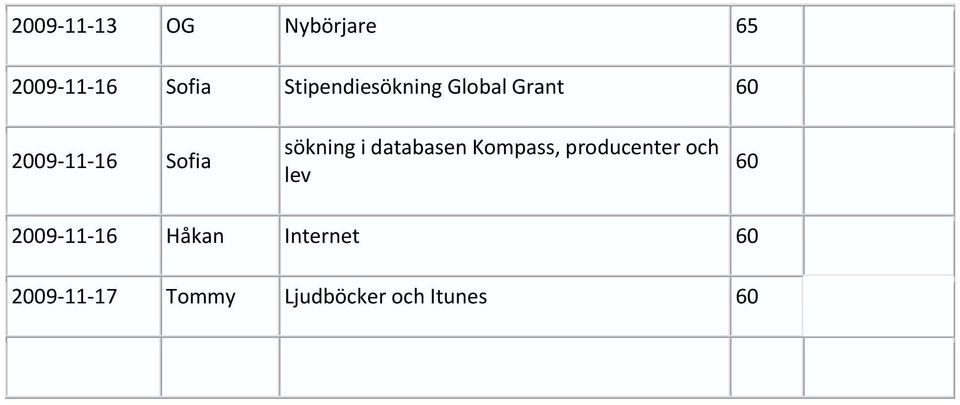 sökning i databasen Kompass, producenter och lev 60