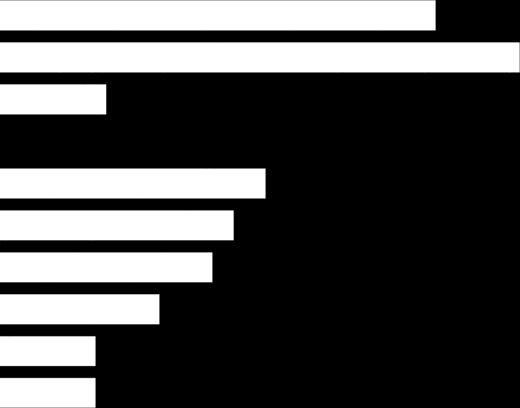 Bakgrundsfrågor Geografi Storstad 41% Mellanbygd 49% Övriga landet 10% Mellansverige Stockholm Västsverige