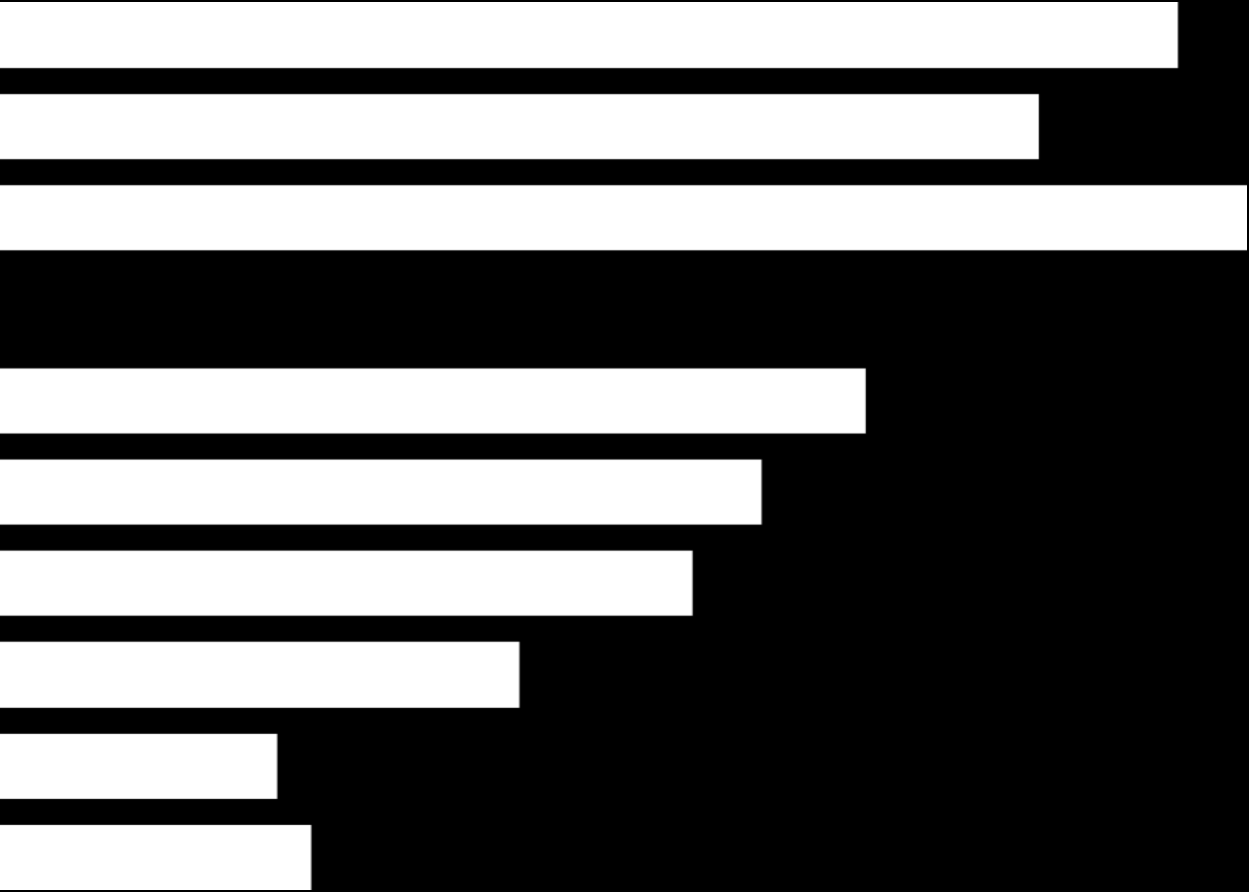 Bakgrundsfrågor Geografi Storstäder 34% Större städer 3 Övriga landet 36% Mellansverige 25% Stockholm