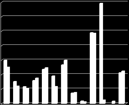 Klimatpåverkan Destination Sigtuna Totalt år 215-1 92 (1 643) ton CO 2 e 35 3 25