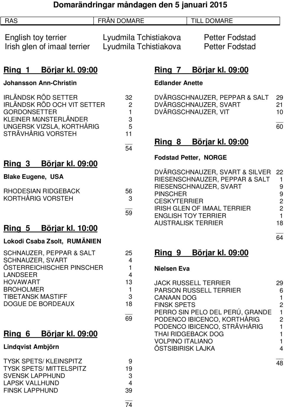 09:00 Johansson Ann-Christin IRLÄNDSK RÖD SETTER 32 IRLÄNDSK RÖD OCH VIT SETTER 2 GORDONSETTER 1 KLEINER MüNSTERLÄNDER 3 UNGERSK VIZSLA, KORTHÅRIG 5 STRÄVHÅRIG VORSTEH 11 54 Ring 3  09:00 Blake