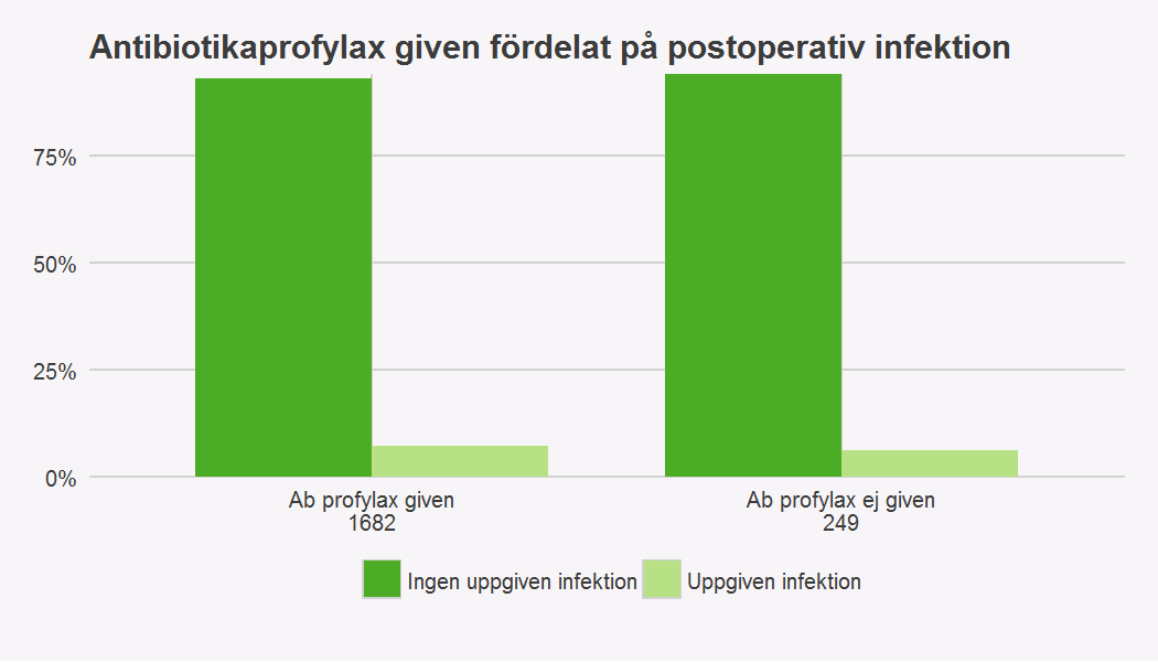 Figur 17. Postoperativ infektion efter inkontinensoperation. Figur 18.