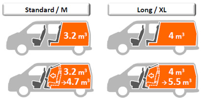 Expert Snoeks För kunder som behöver en transportbil för 5-6 personer Endast L1 och L2