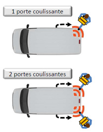 Skjutdörrar/Bakdörrar Dubbla sidoskjutdörrar - Tillval Automatisk öppningsbar skjutdörr samt 2st fjärrnycklar - Tillval Handsfree automatisk öppningsbar skjutdörr(keyless, Elektrisk backspegel,