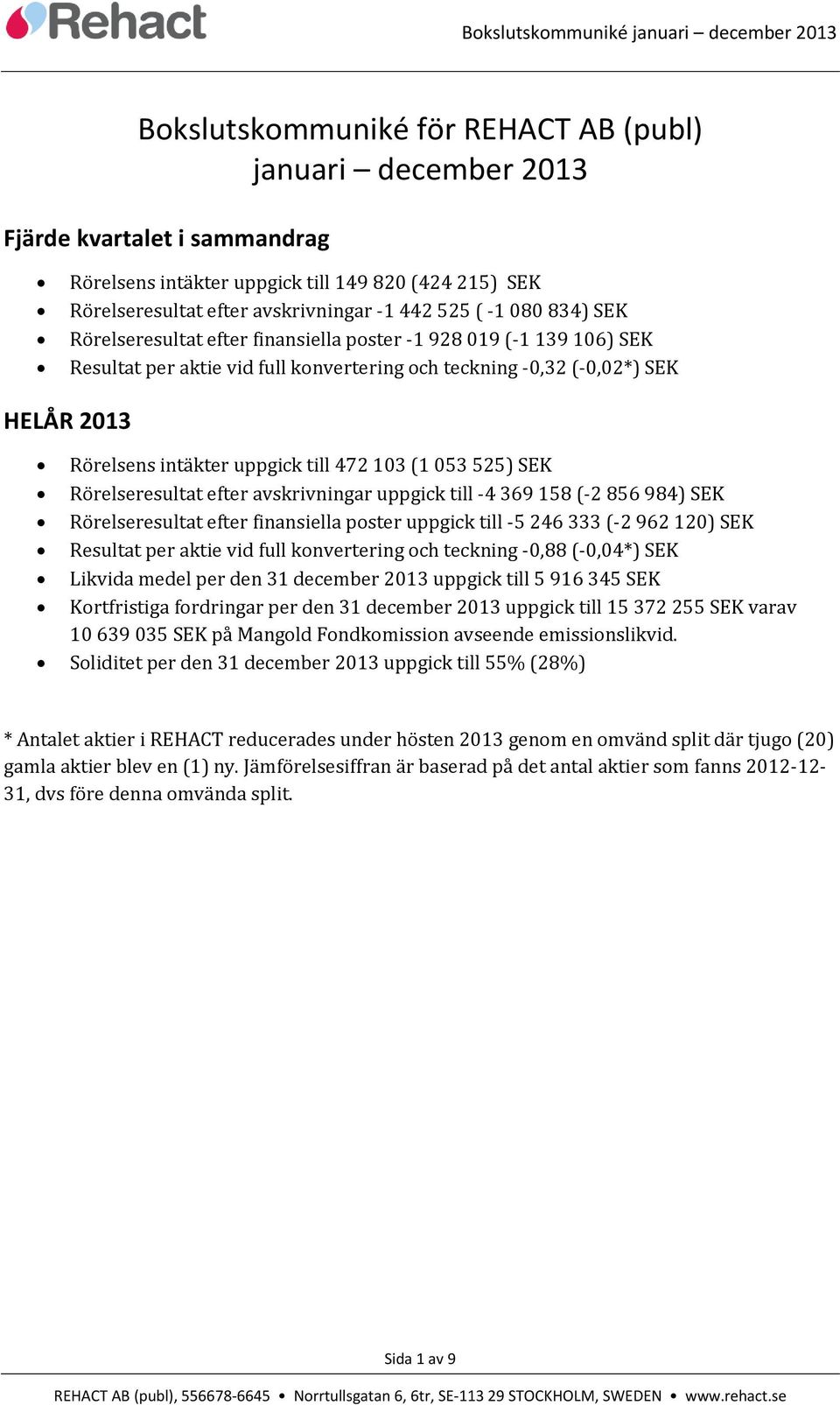 472 103 (1 053 525) SEK Rörelseresultat efter avskrivningar uppgick till -4 369 158 (-2 856 984) SEK Rörelseresultat efter finansiella poster uppgick till -5 246 333 (-2 962 120) SEK Resultat per
