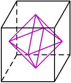 5. En oktaeder är innesluten i en kub så att oktaederns hörnpunkter ligger i