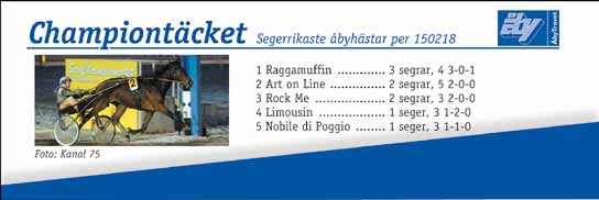 21:27 9 b P22- Lopp 145.001-590.000 kr. 2140 m. Autostart. 4 MIRACULIX (DK) 2140:1 *14,5 K 12,1 AK 15,5 AM 335 686 11,br. v.
