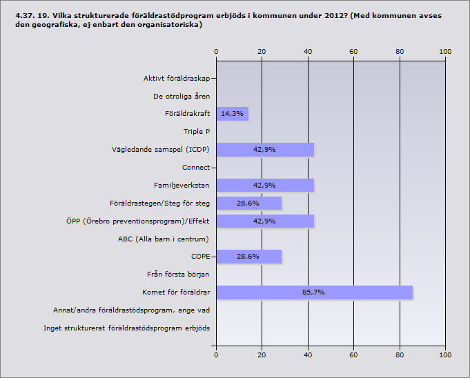 Samarbete mellan träningsanläggning och polis (eller 100% 1 Riksidrottsförbundet) Framtagande