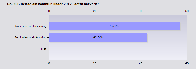 Info Svar Eskilstuna 0,5 Flen 0,23 Nyköping 0,1 Strängnäs 0,5 Trosa 0,5 Vingåker 0,25 Ja 100% 7 Nej