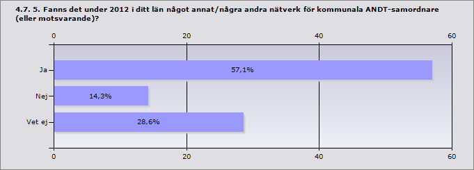 Ja, i stor utsträckning 42,9% 3 Ja, i viss utsträckning 57,1%