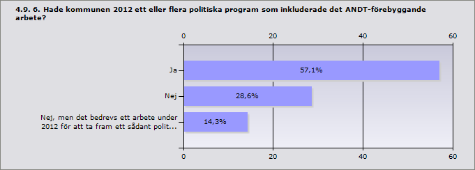 Ja, i stor utsträckning 75% 3 Ja, i viss utsträckning 25% 1 Nej 0% 0 Svarande 4 Ja 57,1% 4 Nej 28,6% 2