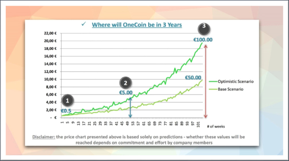 ONECOINS FRAMTID VAD SKAPAR VÄRDET Antal minade / framtagna OneCoins Desto fler OneCoins som är minade i relation till det växande nätverket skapar en högre stabilitet.