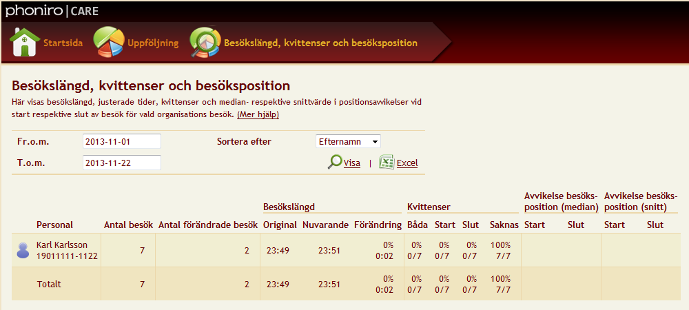 positionsavvikelser vid start respektive slut av besök. Rapporten visar informationen uppdelad på utförarenhetens personal. 2.5.