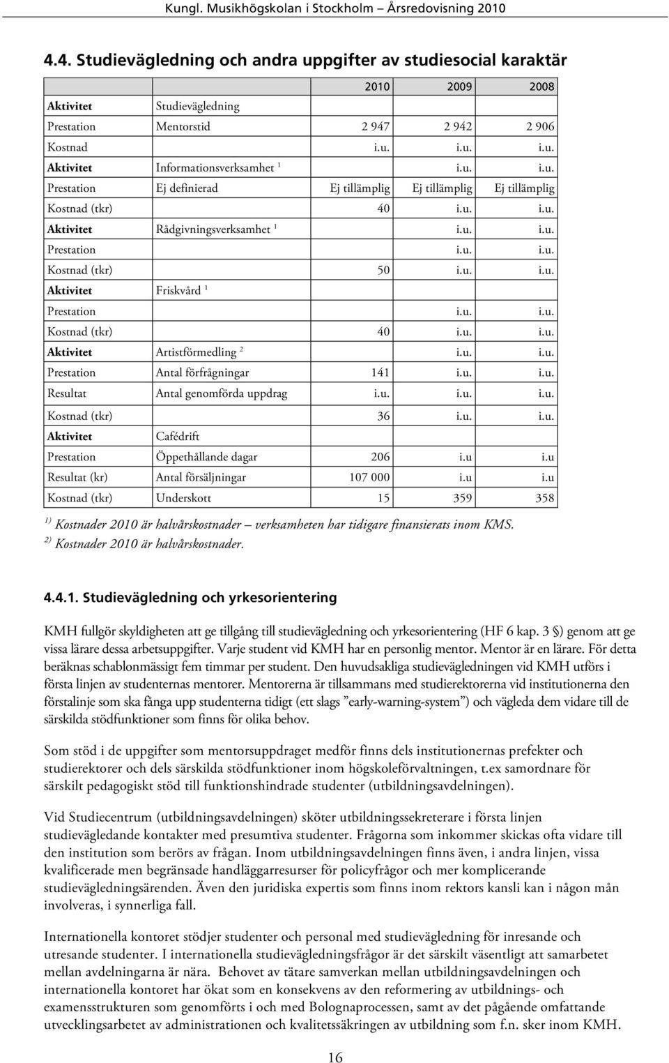 u. i.u. Kostnad (tkr) 40 i.u. i.u. Aktivitet Artistförmedling 2 i.u. i.u. Prestation Antal förfrågningar 141 i.u. i.u. Resultat Antal genomförda uppdrag i.u. i.u. i.u. Kostnad (tkr) 36 i.u. i.u. Aktivitet Cafédrift Prestation Öppethållande dagar 206 i.