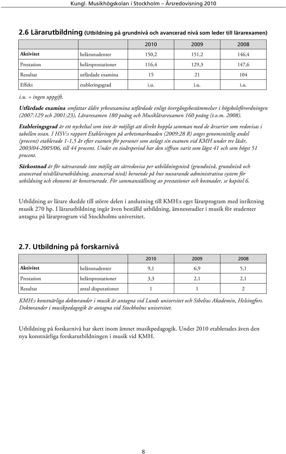 Utfärdade examina omfattar äldre yrkesexamina utfärdade enligt övergångsbestämmelser i högskoleförordningen (2007:129 och 2001:23), Lärarexamen 180 poäng och Musiklärarexamen 160 poäng (t.o.m. 2008).