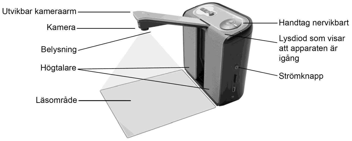 Lär känna din ClearReader+ Utvikbar kameraarm Vik ut armen för att kunna läsa in en text. Kamera För att kunna ta en bild av texten, placera pappret med texten framför ClearReader+.