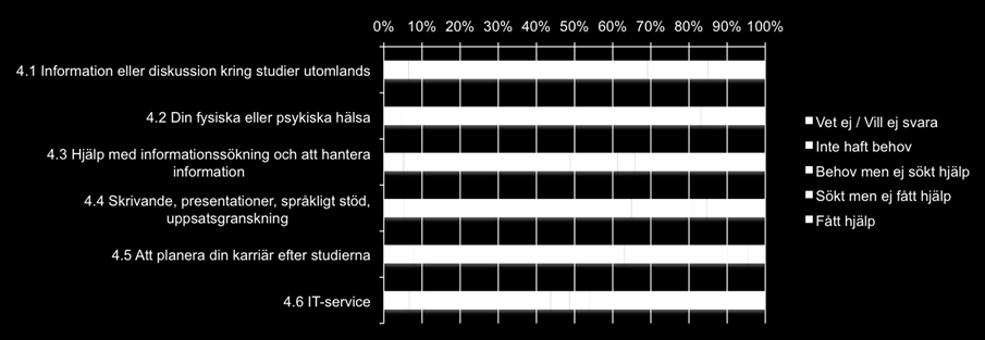 Universitetets stödtjänster Har du under