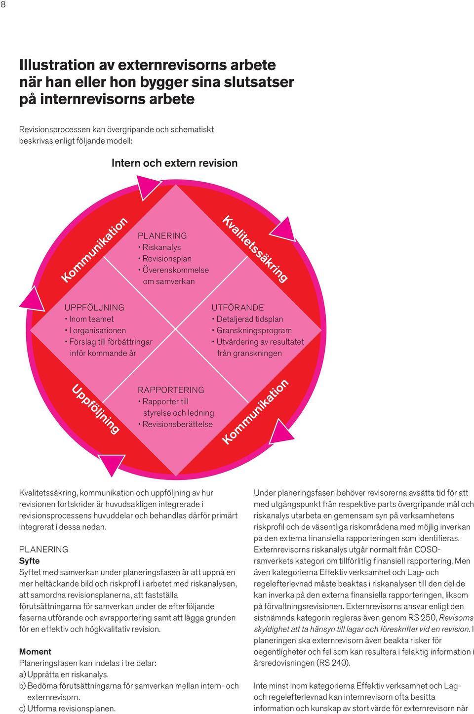 Kvalitetssäkring p utförande Detaljerad tidsplan Granskningsprogram Utvärdering av resultatet från granskningen Uppföljning p rapportering Rapporter till styrelse och ledning Revisionsberättelse p