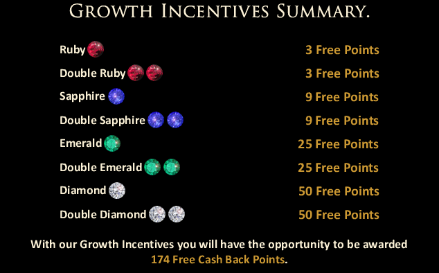 Här är fler inkomstmöjligheter för den aktive I början av 2014 lanserade man även sina Ruby, Sapphire, Emerald och Diamond planer.