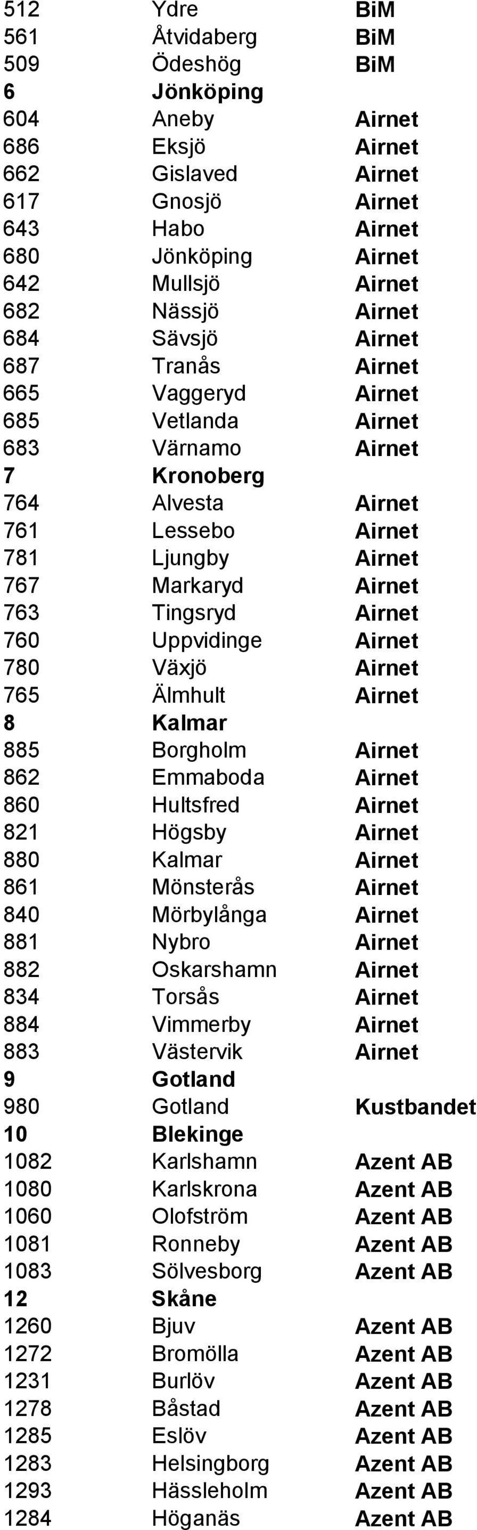 Tingsryd Airnet 760 Uppvidinge Airnet 780 Växjö Airnet 765 Älmhult Airnet 8 Kalmar 885 Borgholm Airnet 862 Emmaboda Airnet 860 Hultsfred Airnet 821 Högsby Airnet 880 Kalmar Airnet 861 Mönsterås