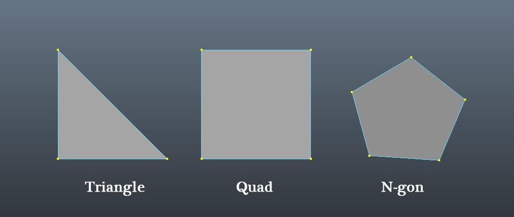 2.2 Polygonmodellering Det vanligaste sättet att modellera i 3D idag är att bygga upp meshar av polygoner. Det gör man i program som stödjer 3D-modellering som till exempel Maya och 3D Studio Max.