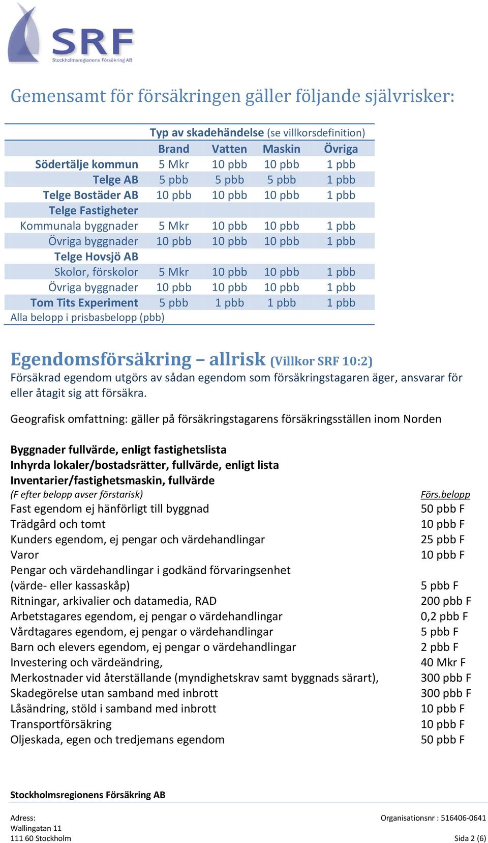 10 pbb 10 pbb 1 pbb Övriga byggnader 10 pbb 10 pbb 10 pbb 1 pbb Tom Tits Experiment 5 pbb 1 pbb 1 pbb 1 pbb Alla belopp i prisbasbelopp (pbb) Egendomsförsäkring allrisk (Villkor SRF 10:2) Försäkrad