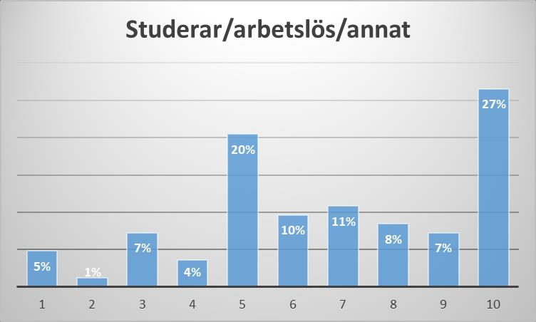 Självkörande bilar, inställning (skala