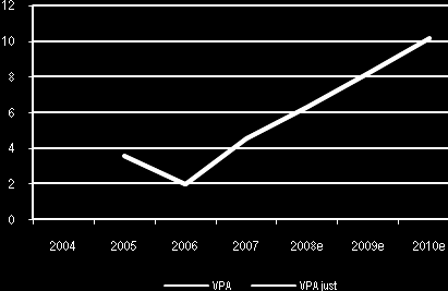 Omsättning & Tillväxt (%) EBIT (justerad) & Marginal (%) Vinst Per Aktie Soliditet & Skuldsättningsgrad (%) Intressekonflikter Dawid Myslinski äger aktier i bolaget Betsson AB: Nej Redeye har