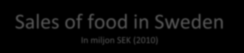 Sales of food in Sweden In miljon SEK (2010) Bread and cereal products Meat and