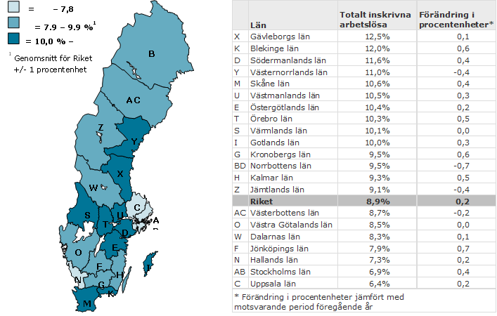 Totalt inskrivna arbetslösa i januari 2013 som