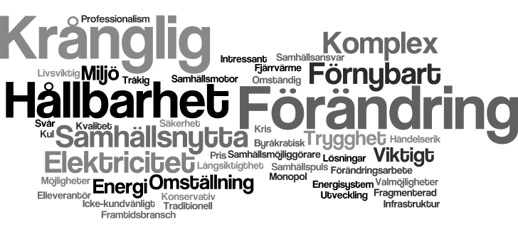 Svenskt Kvalitetsindex SKI Energi 2016 Datum: 2016-11-28 För ytterligare information besök vår hemsida (www.kvalitetsindex.
