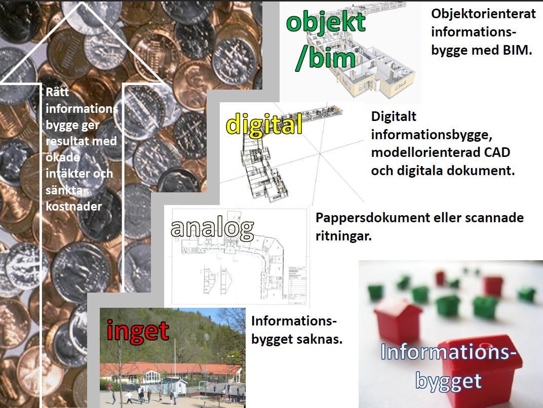 4 Förutsättningar för bygginformationsmodellering, BIM Affärsnytta Den byggda miljön är av stor nationalekonomisk och social betydelse och har under hela livscykeln en avsevärd miljöpåverkan.