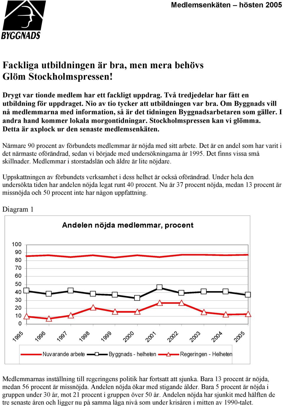 Stockholmspressen kan vi glömma. Detta är axplock ur den senaste medlemsenkäten. Närmare 90 procent av förbundets medlemmar är nöjda med sitt arbete.